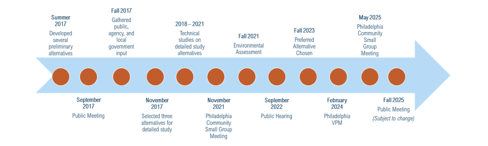 U-5706 timeline