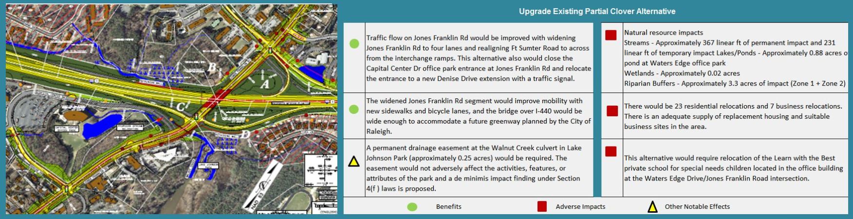 Proposed Jones Franklin Road Alignment: