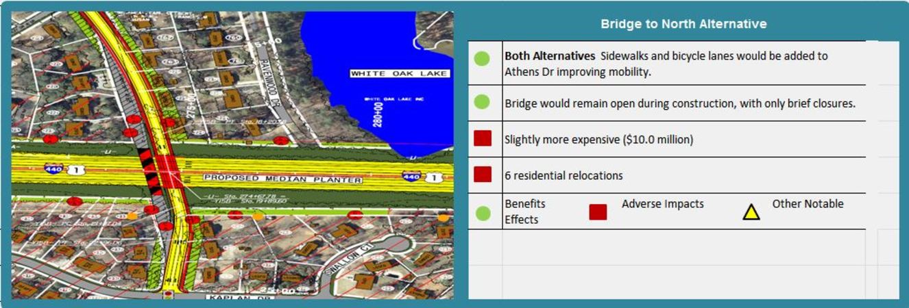 Alternative B: Athens Dr - Replace the existing bridge to the north