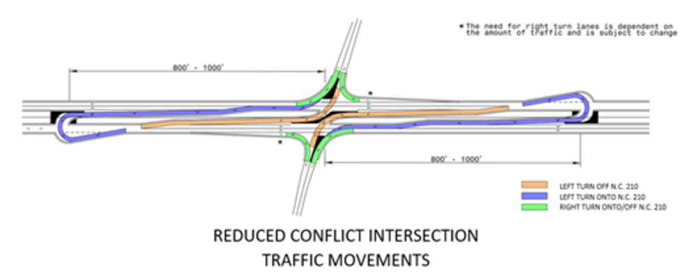 Reduced Conflict Intersection